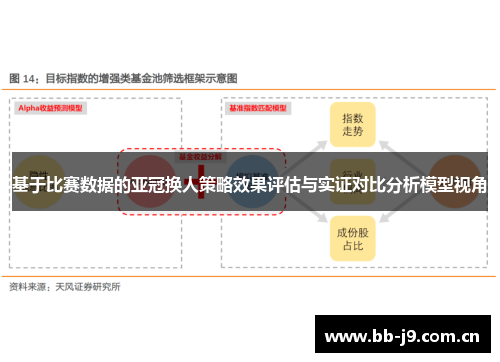 基于比赛数据的亚冠换人策略效果评估与实证对比分析模型视角 基于比赛数据的亚冠换人策略效果评估与实证对比分析模型视角